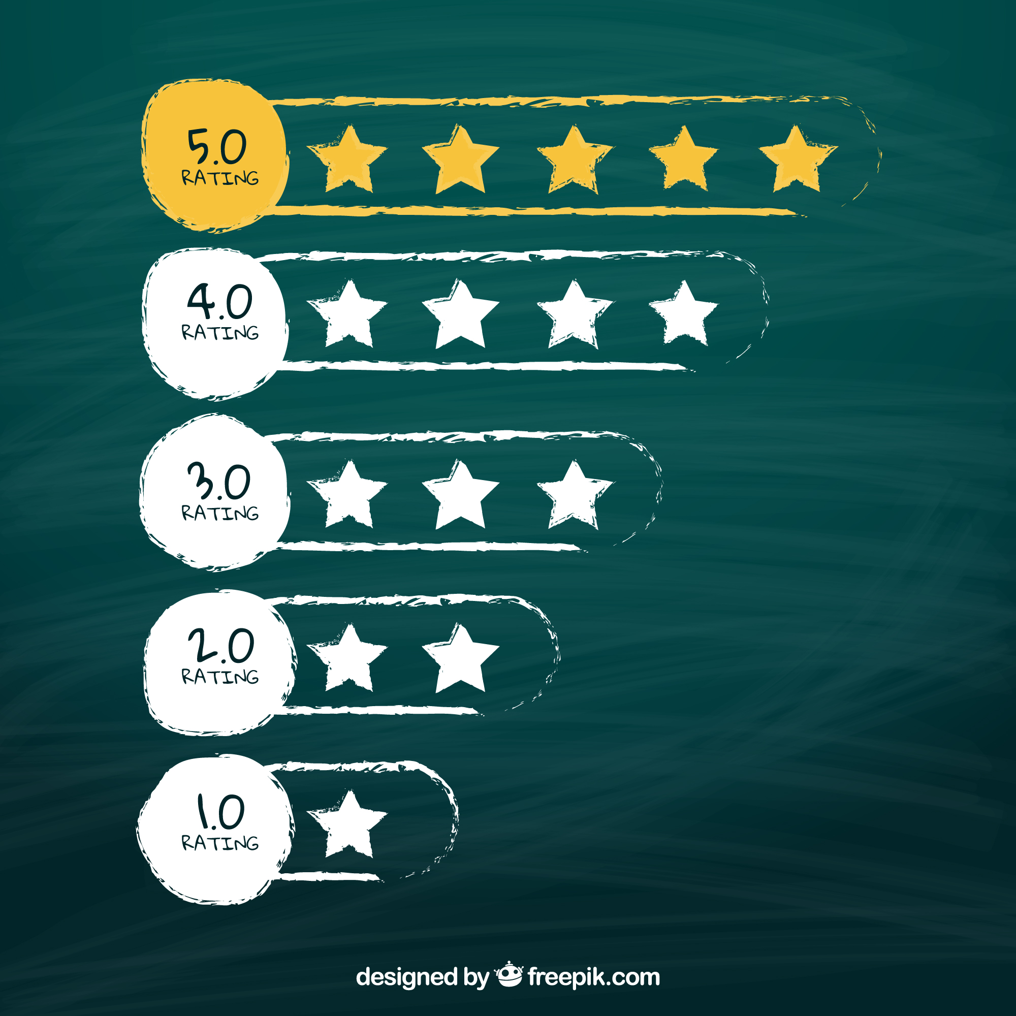 star ratings